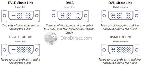 DVI Cables Selection Guide: Types, Features, Applications .